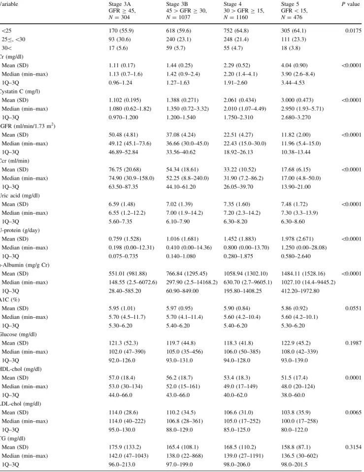 Table 4 continued