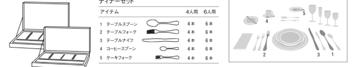 Table Fork Dinner Plate Table Knife