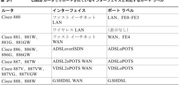 表 3-1 Cisco  ルータでサポートされているインターフェイスと対応するポート ラベル