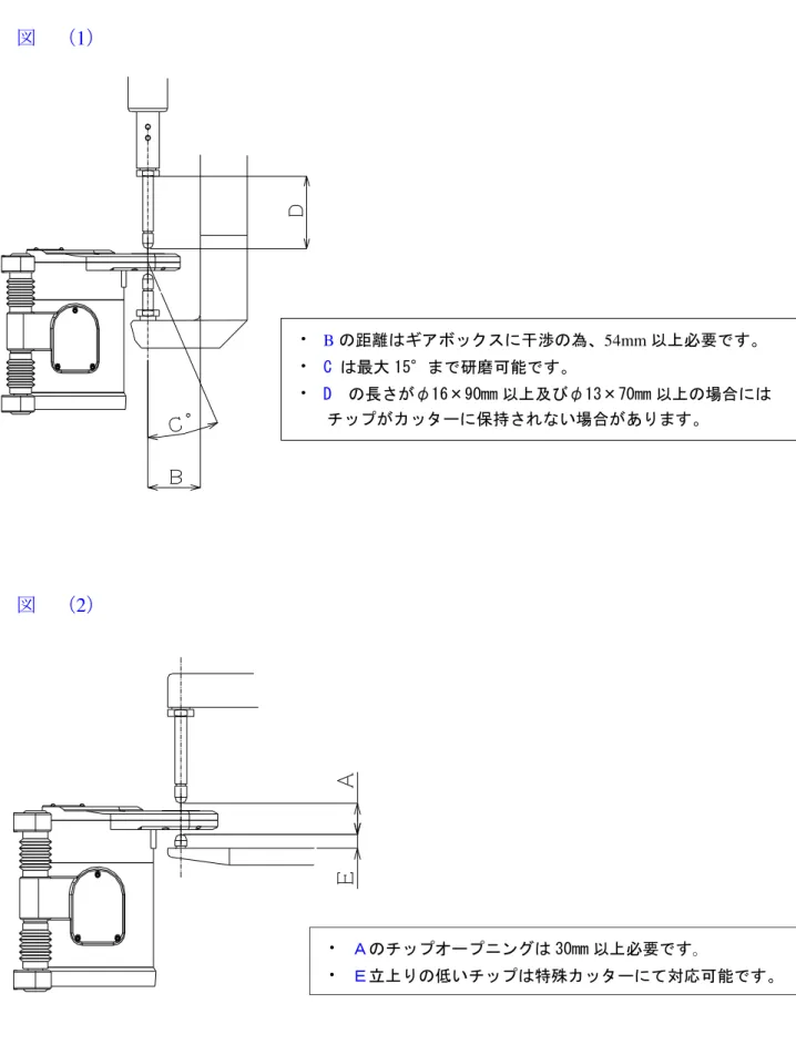 図  1 図  2 B 距離 ッ 渉 54mm 以 必要（ 最大 15ま研磨能） 長φ16×90mm 以及びφ1」×70mm 以 場合ッッ保持い場合あ ッ ン 」0mm 以 必要 立 い ッ 特 ッ 対応 能