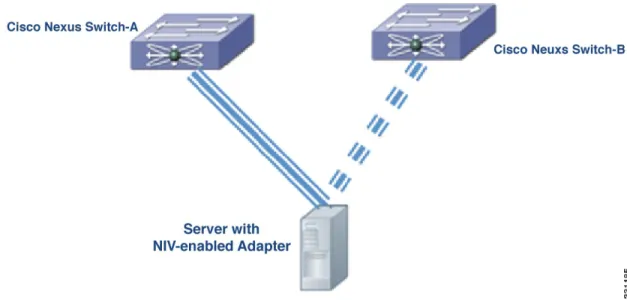図 3：Cisco Nexus Adapter-FEX アクティブ/スタンバイ トポロジ