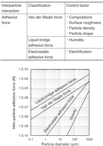 Fig. 9. Cross section of forced voltex type centrifugal air  classifier.