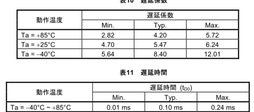 表 11   遅延時間