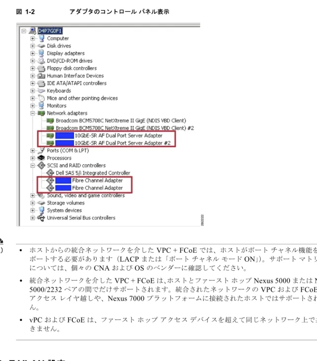 図 1-2 アダプタのコントロール パネル表示