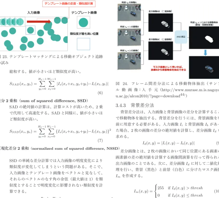 図 23. テンプレートマッチングによる移動オブジェクト追跡 の試み 総和する。値が小さいほど類似度が高い。 S SAD (x s , y s ) = H ∑t −1 y t =0 W ∑t −1xt=0 | I s (x s +x t , y s +y t ) − I t (x t , y t ) | (6) 差分 2 乗和（ sum of squared diﬀerence, SSD ）