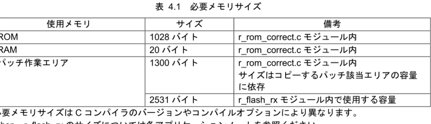 図   4.13 ROM コレクションのフォルダ構成