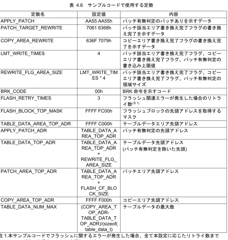 表   4.6 に、サンプルコードで使用する定数を示します。