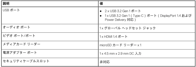 表 6. 外部ポート 