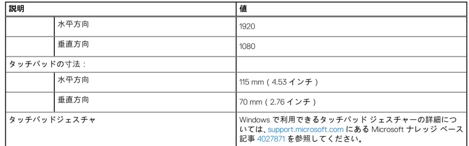 表 13. タッチパッドの仕様 （続き） 説明 値 水平方向 1920 垂直方向 1080 タッチパッドの寸法： 水平方向 115 mm（4.53 インチ） 垂直方向 70 mm（2.76 インチ） タッチパッドジェスチャ Windows で利用できるタッチパッド ジェスチャーの詳細につ いては、 support.microsoft.com にある Microsoft ナレッジ ベース 記事 4027871 を参照してください。 電源アダプター 次の表では、Inspiron 14 5415 の電源アダプター