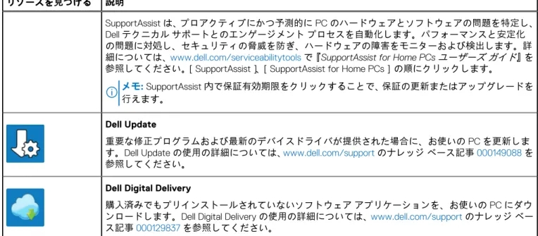 表 1. Dell のアプリを見つける （続き）