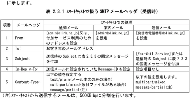 図 2.3.1  再送信可能な配送結果通知メールにおける From: の設定例 