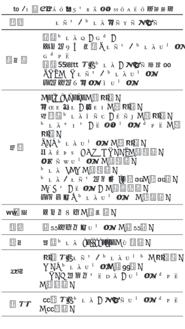 表 1　日本のマンガ・アニメコンベンション（現行） 地方 マンガ・アニメコンベンション 北海道   小樽アニメパーティー  きたまえ↑ 札幌☆マンガ・アニメフェスティバル   新千歳空港国際アニメーション映画祭    TOYAKO マンガ・アニメフェスタ    とまこまいコスプレフェスタ 関東   AnimeJapan（東京都） コミックマーケット  （東京都） 吉祥寺アニメワンダーランド  （東京都）  アニメイトガールズフェスティバル（東京都） TBSアニメフェスタ（東京都）   