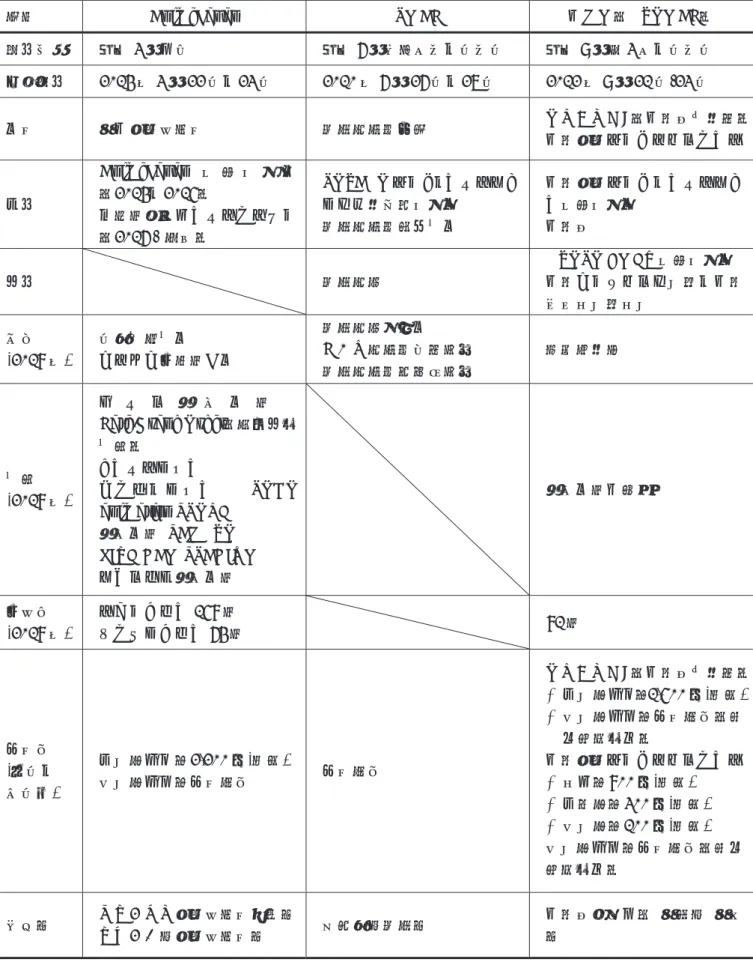 表 4　マンガ・アニメコンベンションの概要 表 4  マンガ・アニメコンベンションの概要 