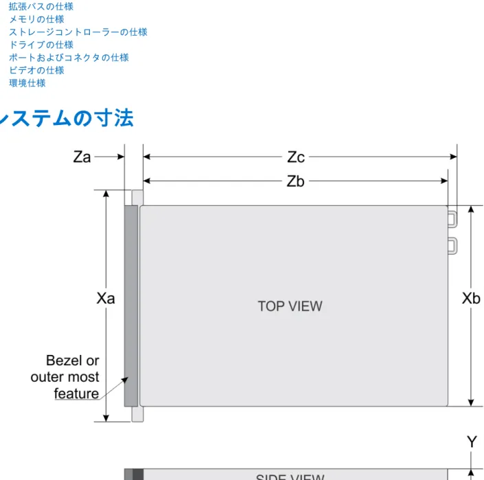 図 1. Dell EMC PowerEdge R440 システムの寸法