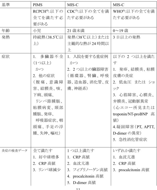 表 2  診断基準の比較（文献 4) ） 