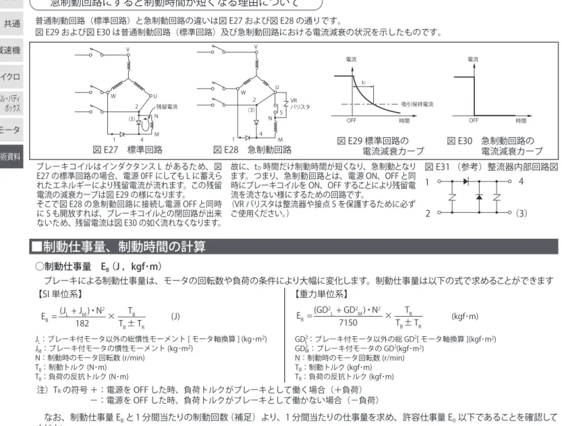 図 E27　標準回路 図 E28　急制動回路 図 E29 標準回路の 