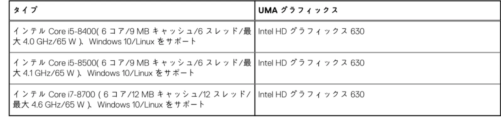 表 2. プロセッサの仕様 （続き）