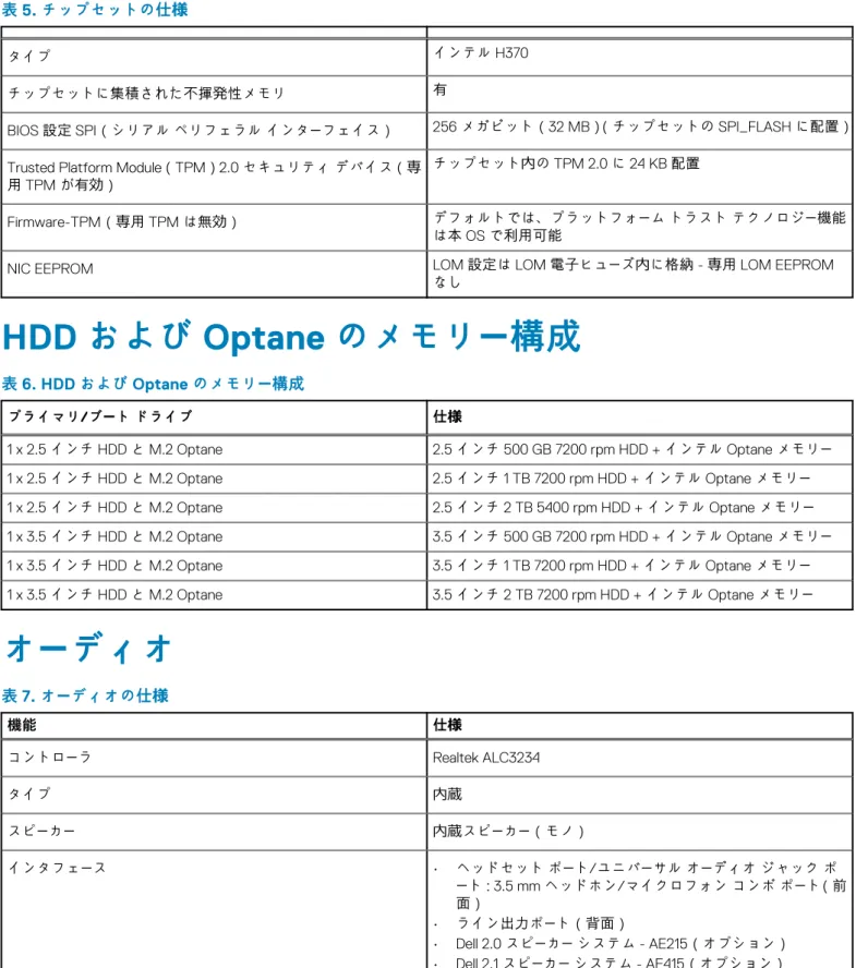 表 5. チップセットの仕様 