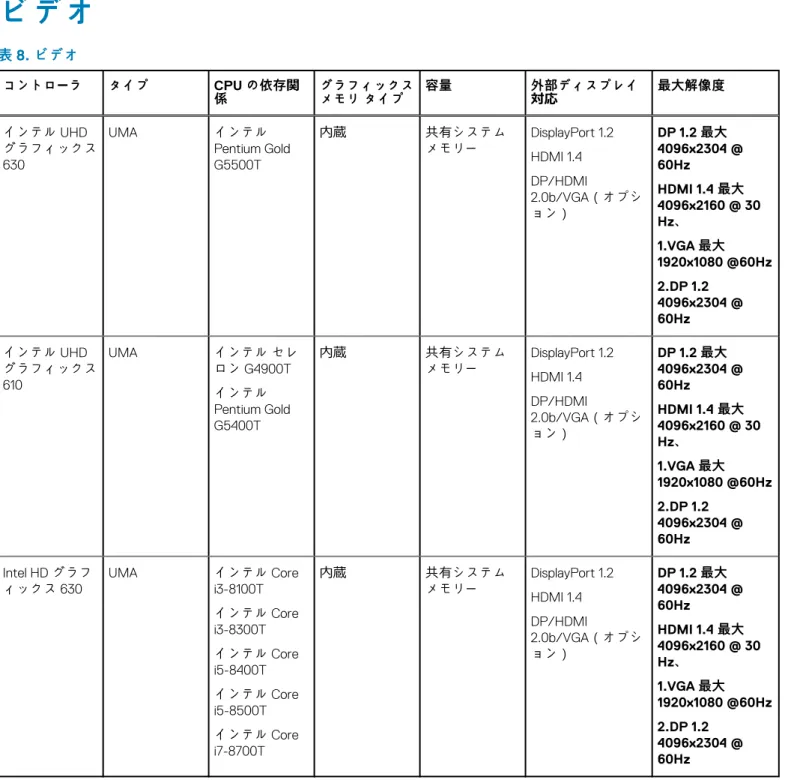 表 7. オーディオの仕様 （続き）