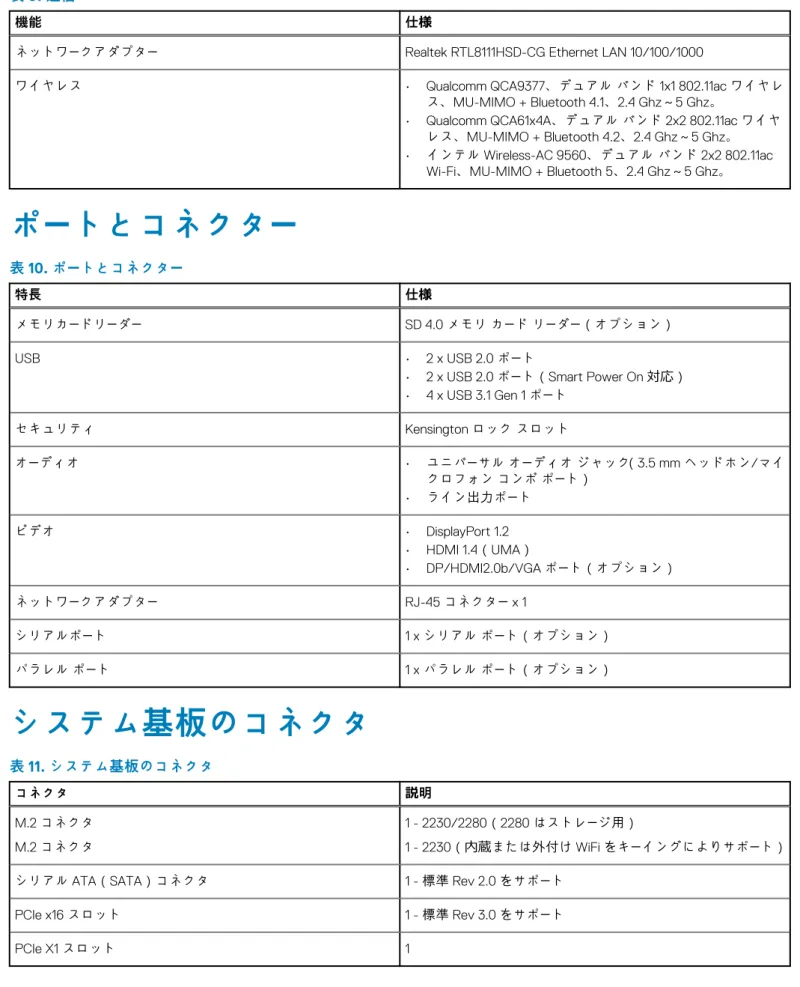 表 9. 通信 