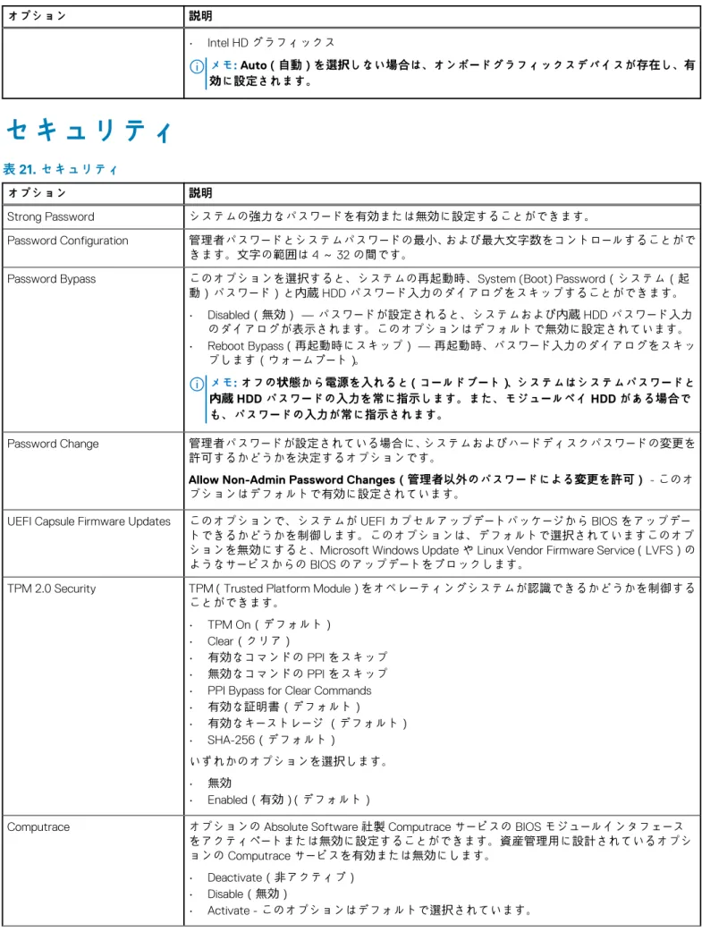 表 20. ビデオ  オプション 説明 • Intel HD グラフィックス メモ: Auto（自動）を選択しない場合は、オンボードグラフィックスデバイスが存在し、有 効に設定されます。 セキュリティ 表 21