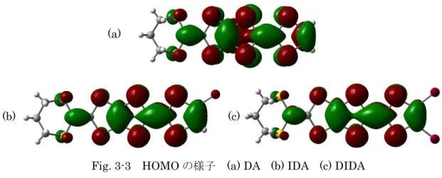Fig. 3-3  HOMO の様子  (a) DA    (b) IDA    (c) DIDA 