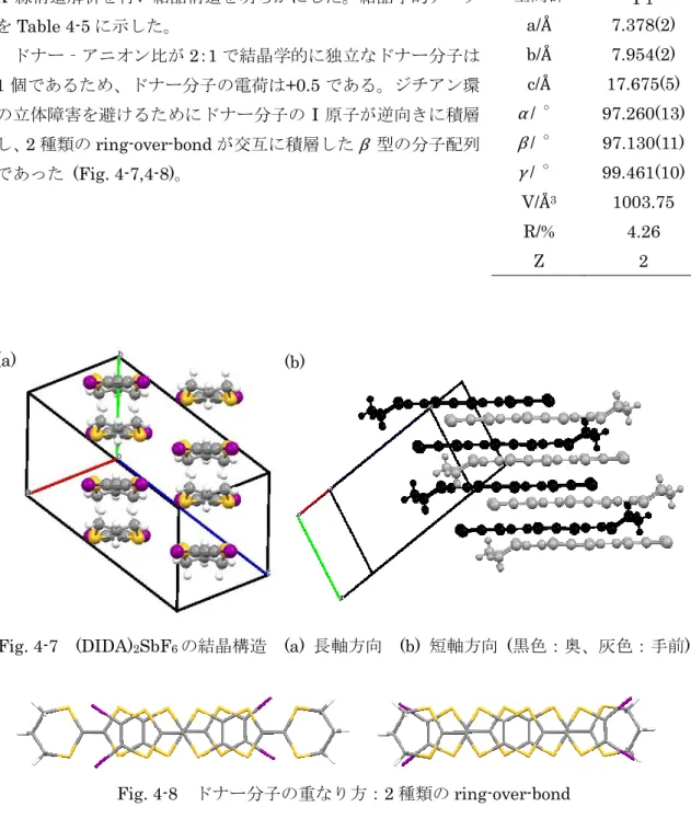 Fig. 4-8  ドナー分子の重なり方：2 種類の ring-over-bond  (DIDA) 2 SbF 6結晶系  Triclinic 空間群 P1－a/Å 7.378(2) b/Å 7.954(2) c/Å  17.675(5) α / °  97.260(13) β / ° 97.130(11) γ / ° 99.461(10) V/Å31003.75 R/% 4.26 Z 2  Table 4-5  結晶学的データ (a) (b) 