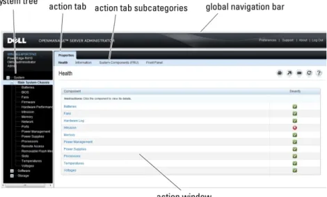 表 7. GUI フィールド名と該当システム  GUI フィールド名 該当システム モジュラーエンクロージャ モジュラーシステム サーバーモジュール モジュラーシステム メインシステム モジュラーシステム システム 非モジュラーシステム メインシステムシャーシ 非モジュラーシステム 次の図は、 非モジュラーシステムに管理者特権でログインしたユーザー用の、サンプル Server Administrator ホームページのレイア ウトを示します。 図 1
