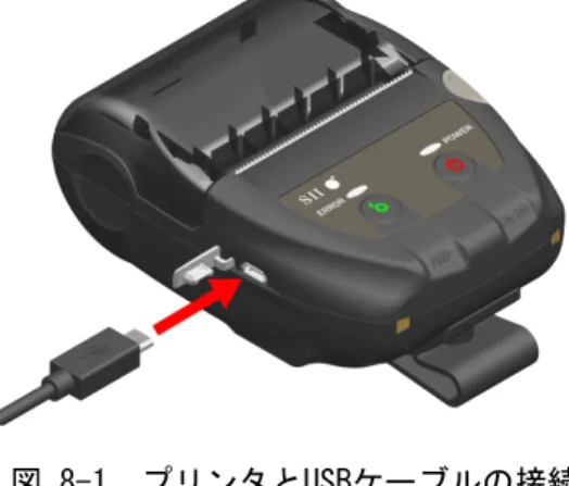 図 8-1  プリンタとUSBケーブルの接続 