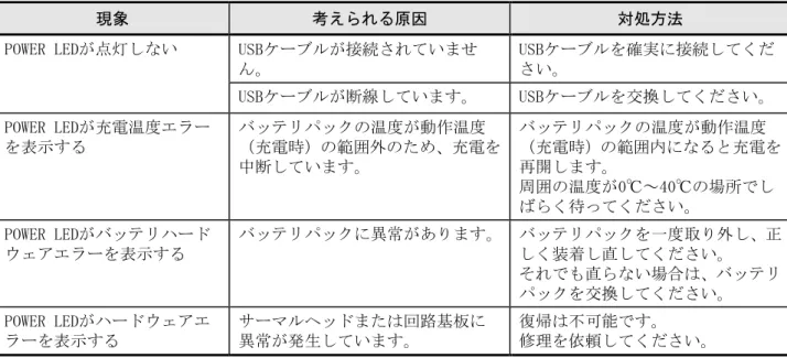 表 8-1  充電エラー時の対応 