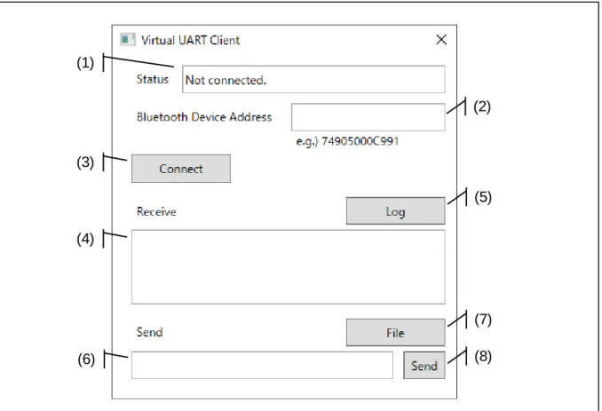 図  2-2 Virtual UART Client 仕様 
