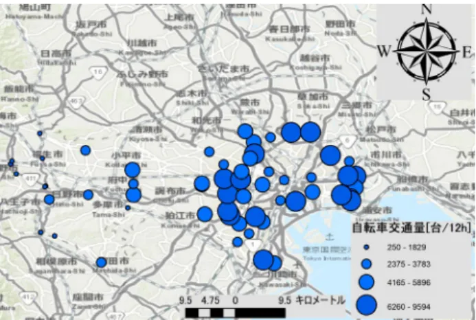 図 2 交差点位置図・自転車交通量分布（H28， H29 年度） それぞれ示しており，たとえ同一国を対象とした推定結 果でも対象年次によって，その結果はバラつくことなど が示された． 2.2 本研究の位置づけ 前節にて，まず，自転車事故及びヒヤリハット分析お よび自転車事故リスク分析に関する研究を整理した．そ の結果，それら研究の課題点として，交通曝露量につい て自転車交通量および方向別の自動車交通量の影響を同 時に考慮していない点，対象地点・区間が限定的である ことが挙げられた．対して，自転車交通量と自動