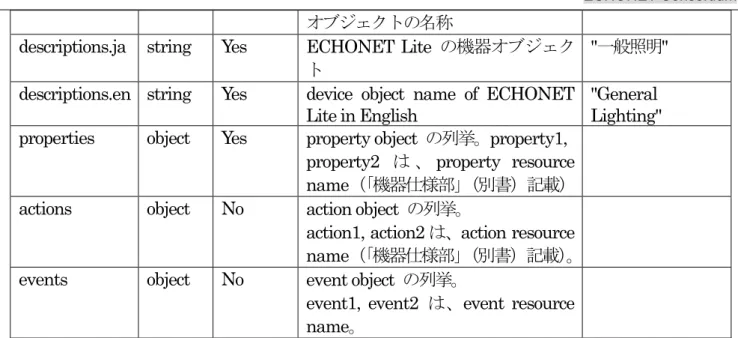 表 ５ -4  Property Object の内容