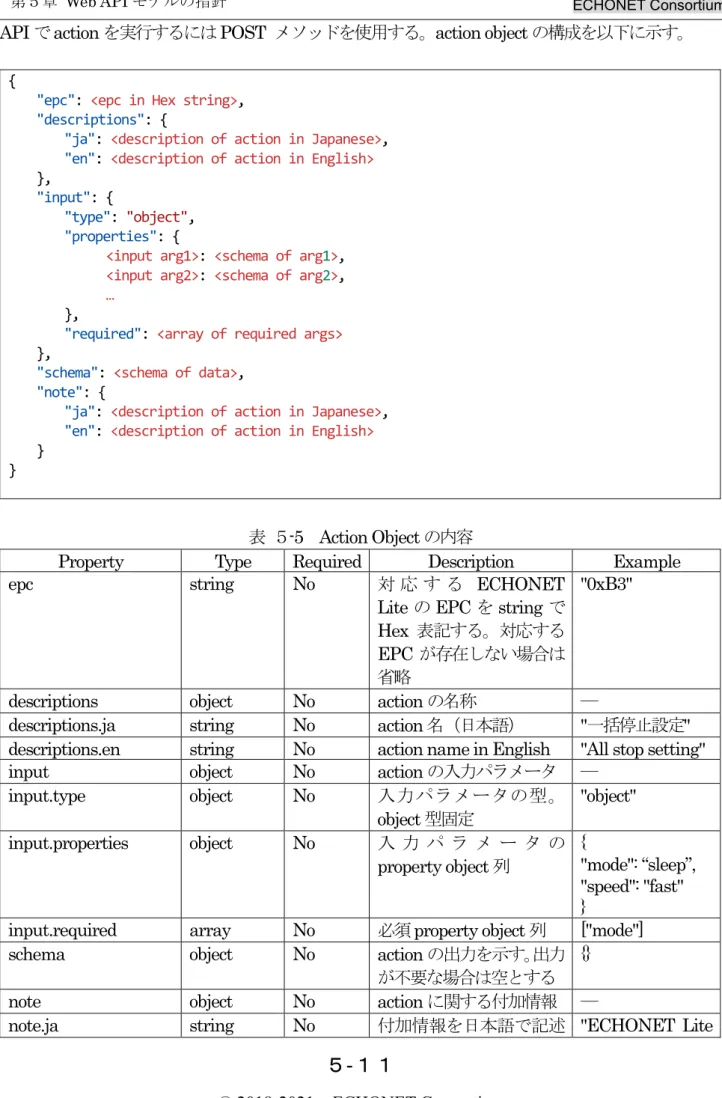 表 ５ -5  Action Object の内容