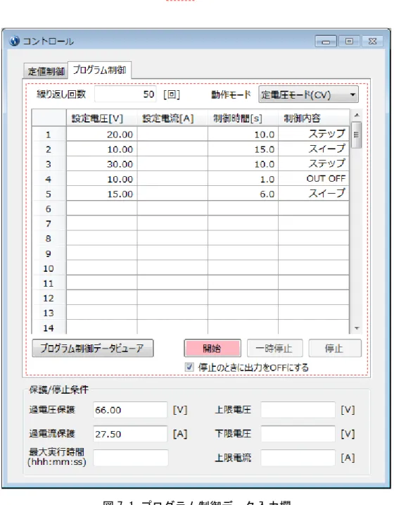 図 7-1 プログラム制御データ入力欄 