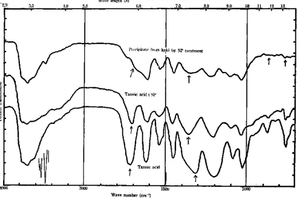 Fig.  2.  Infra  red  absorption  spectra  of  precipitates.