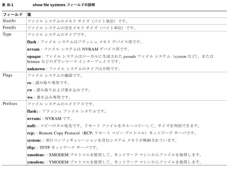 表 B-1 show file systems  フィールドの説明