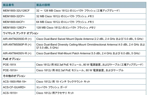 表  5  に、 Cisco 1812J  用の  Cisco IOS  ソフトウェア イメージを示します。
