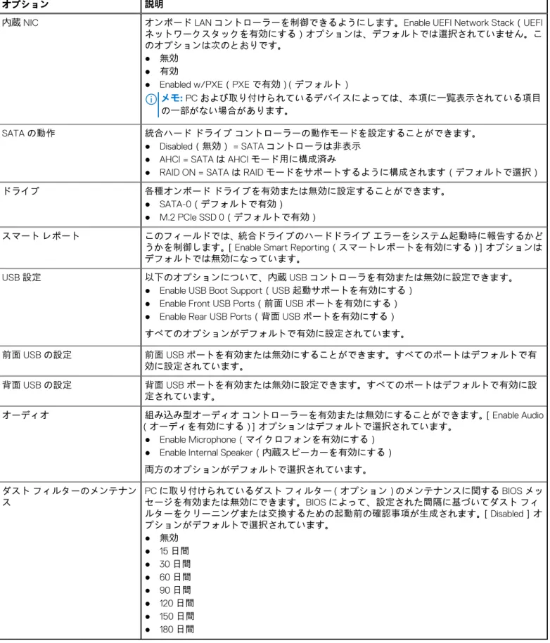 表 20. システム設定 