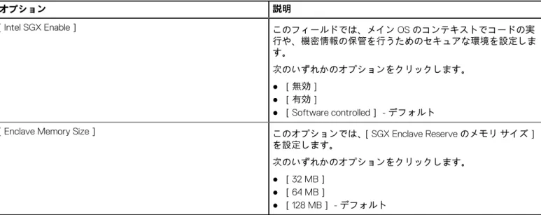 表 24. Intel Software Guard Extensions 