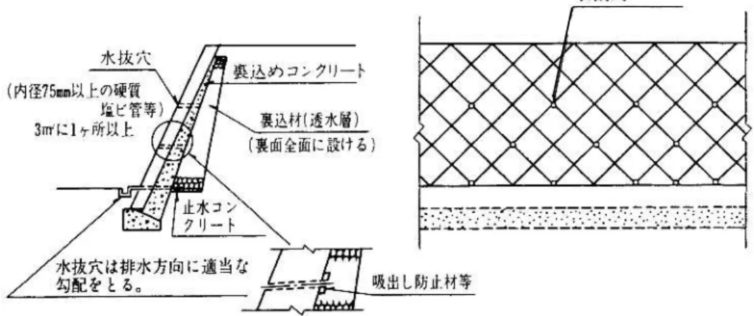 図      練積み造擁壁の断面図及び水抜穴設置図 