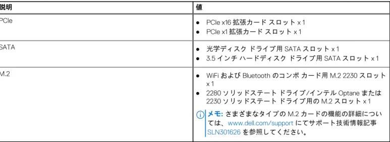 表 9. ワイヤレス モジュールの仕様 