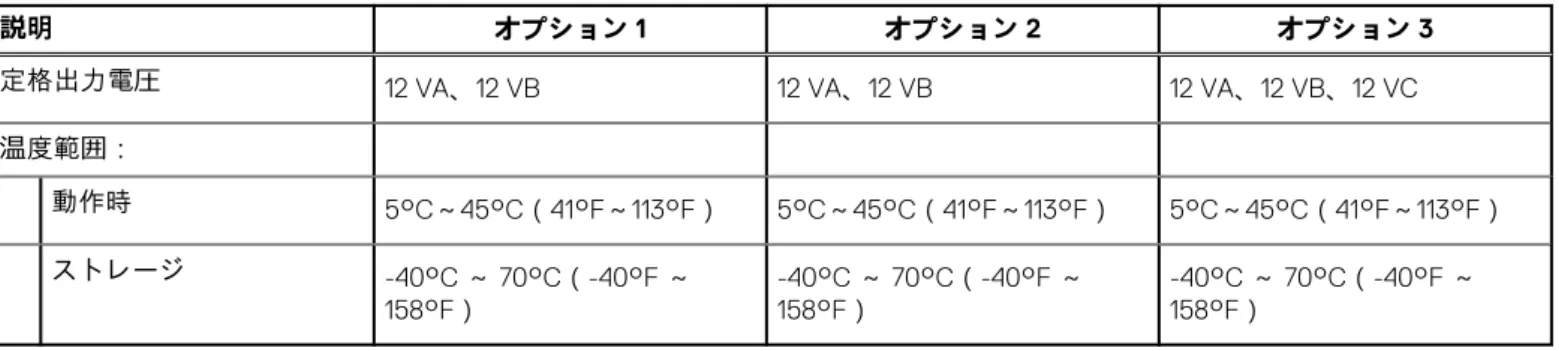 表 14. 電源装置の仕様 （続き）