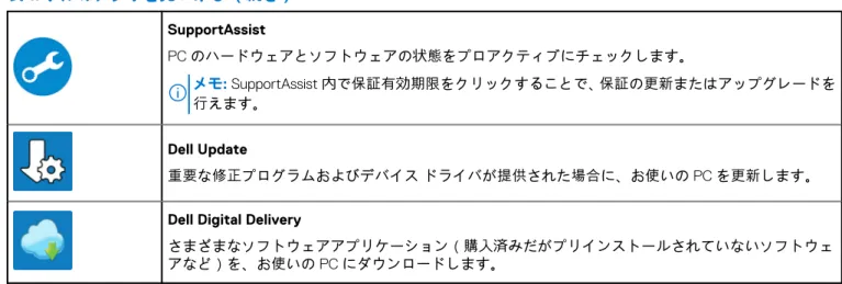 表 1. デルのアプリを見つける （続き） SupportAssist PC のハードウェアとソフトウェアの状態をプロアクティブにチェックします。 メモ: SupportAssist 内で保証有効期限をクリックすることで、 保証の更新またはアップグレードを 行えます。 Dell Update 重要な修正プログラムおよびデバイス ドライバが提供された場合に、お使いの PC を更新します。