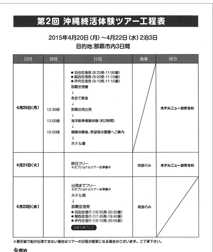 表 2　エンディング・ツアー行程表②