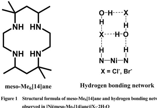 Figure 1 Structural formula of meso-Me 6 [14]ane and hydrogen bonding network  observed in [Ni(meso-Me 6 [14]ane)]X 2 ·2H 2 O 