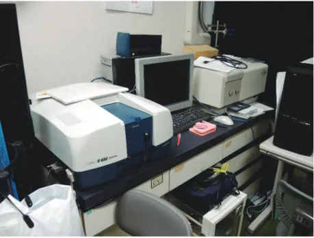 Figure 10 Diffuse reflectance spectrum of powder of [Ni(cyclam)Br 2 ] (2) 