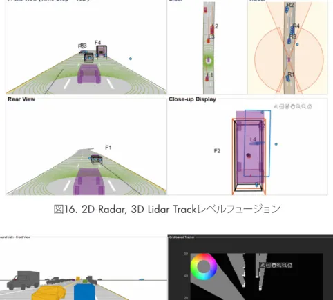 図 16. 2D Radar, 3D Lidar Track レベルフュージョン