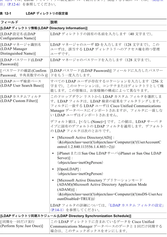 表 12-1 LDAP  ディレクトリの設定値