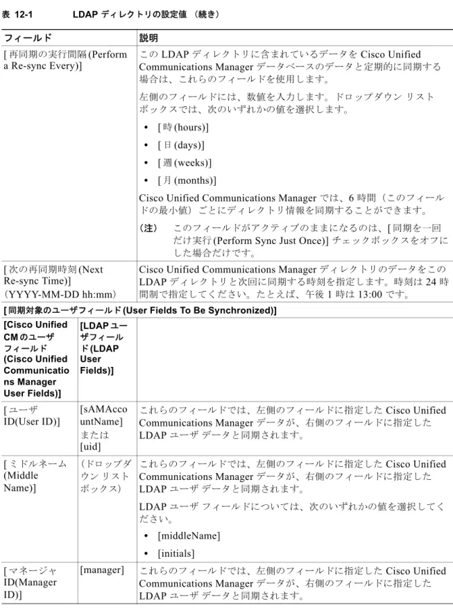 表 12-1 LDAP  ディレクトリの設定値 （続き）